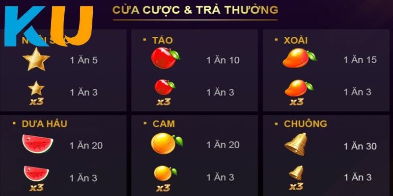 Tham khảo quy trình khởi động vòng quay Slot đổi thưởng tại nhà cái